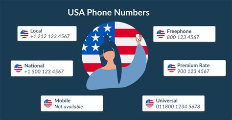 United States Phone Number .